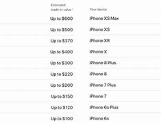 Image result for Trade in iPhone Price