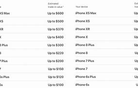 Image result for iPhone 11 Trade in Value