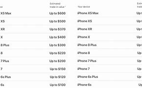 Image result for Best Buy Trade in Values iPhones