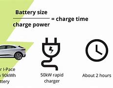 Image result for How to Charge Up Thesr