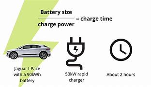 Image result for Electric Vehicle Battery Charging