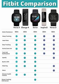 Image result for Fitbit's for Women with CGM