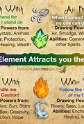 Image result for Elements of Power