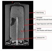 Image result for What Is a D Cell Battery