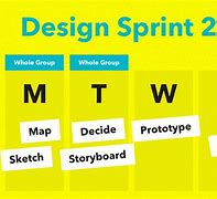 Image result for Design Sprint Clock UK Buy
