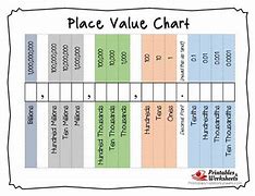 Image result for Place Value Chart 6th-Grade