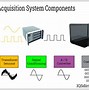 Image result for Data Acquisition