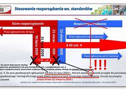 Image result for co_to_znaczy_zarządzanie_Łańcuchem_dostaw