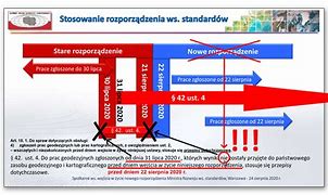 Image result for co_to_znaczy_zarządzanie_Łańcuchem_dostaw