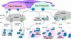 Image result for Wireless Internet Companies