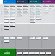 Image result for Microsoft Career Path Chart
