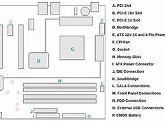 Image result for Motherboard Block Diagram