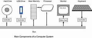 Image result for How Do Desktop Computers Work