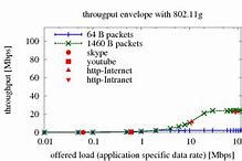 Image result for IEEE 802.11G Router
