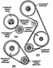 Image result for Camshaft and Crankshaft