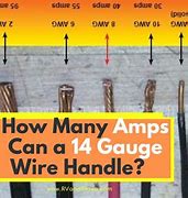 Image result for Amperage of 14 Gauge Wire