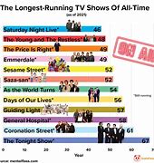 Image result for China's Logest Running TV Show