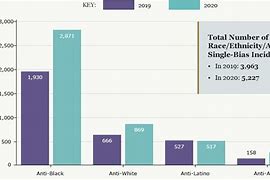 Image result for hate crime statistics in 2023