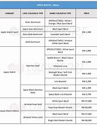 Image result for Apple Watch Price Malaysia
