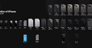 Image result for iPhone Models iPhone 10