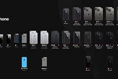 Image result for iPhone 9 All Models