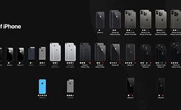 Image result for iPhone Units List