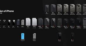 Image result for Back of Every iPhone