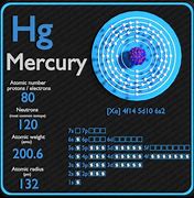 Image result for Mercury Periodic Table