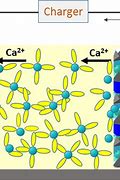 Image result for Calcium-Based Battery