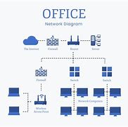 Image result for Home Office Network Diagram