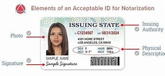 Image result for Acceptable Forms of ID