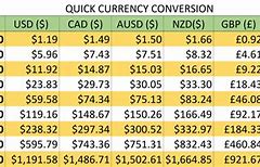 Image result for Us Currency Converter