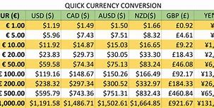 Image result for Money Converter Currency Conversion Chart