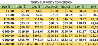 Image result for Gram Ounce Pound Conversion Chart