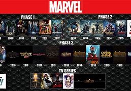 Image result for Marvel Movie Timeline by Release Date