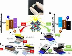 Image result for How to Work in Solar Manufacturing