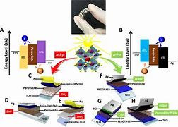 Image result for Solar Energy Manufacturing