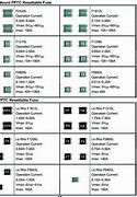 Image result for SMD Fuse Sizes