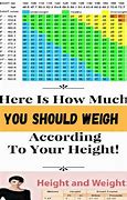 Image result for Woman Height Weight Chart