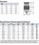 Image result for What Is the Biggest Drill Chuck You Can Get On a Handheld Grill