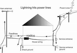 Image result for Lightning Arrested Plug