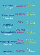 Image result for Arabic Alphabet English