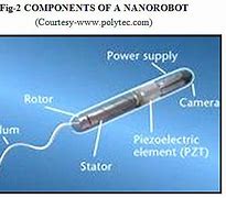 Image result for Nanorobotics Components