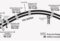 Image result for Dutra Sao Paulo