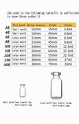 Image result for ISO Vial Sizes