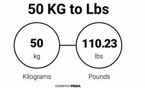 Image result for Convert Kilos to Pounds
