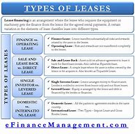 Image result for Types of Lease Agreements