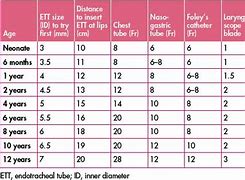 Image result for Urinary Catheter Size for Children