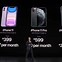 Image result for All Apple iPhones List