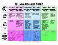Image result for Bullying Form